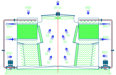 <a href=http://m.cevl.cn/product/bishi/ target=_blank class=infotextkey>閉式冷卻塔</a>