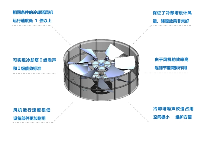 <a href=http://m.cevl.cn target=_blank class=infotextkey>冷卻塔降噪</a>風(fēng)機(jī)